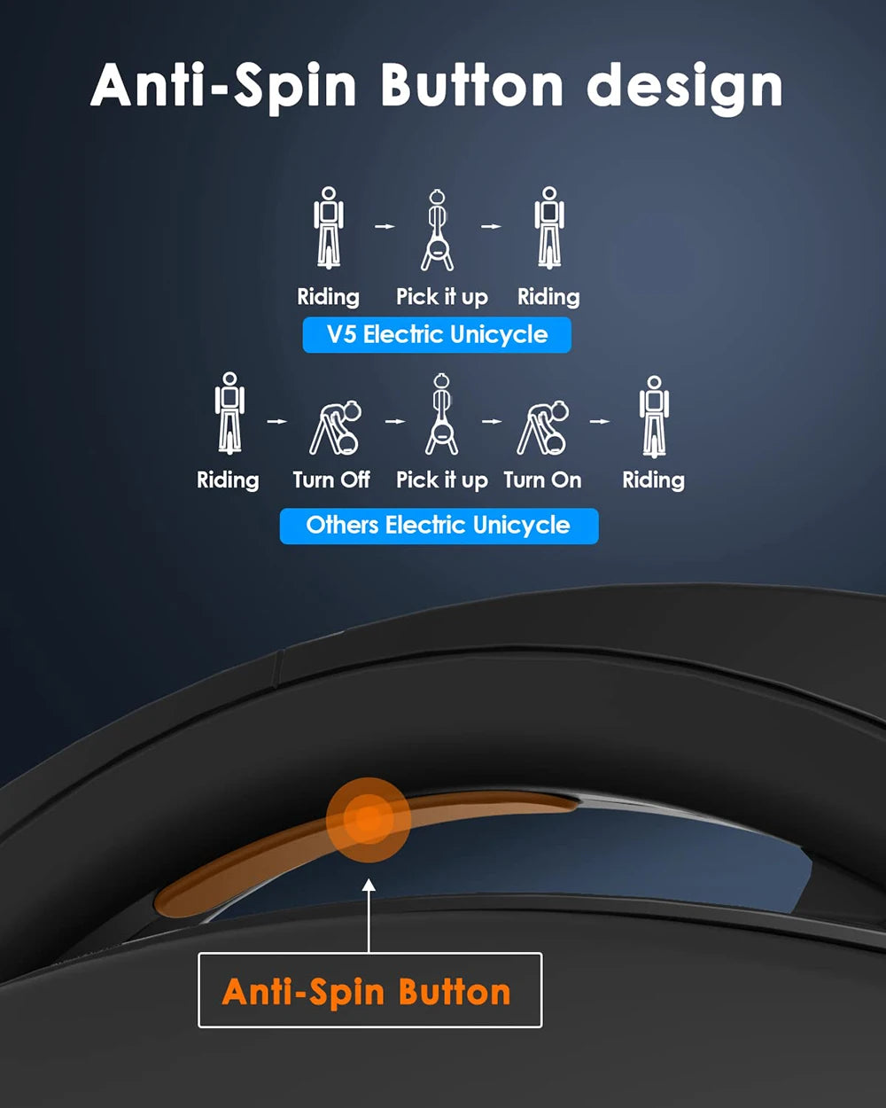 Original INMOTION V8S Electric Unicycle 35km/h Speed 70KM Range 72V 728Wh Battery 1000W Motor Smart  EUC Wheel
